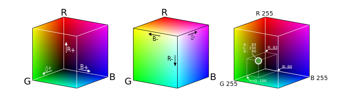 Conversion from RGB to YUV colorspace - Forest Zone